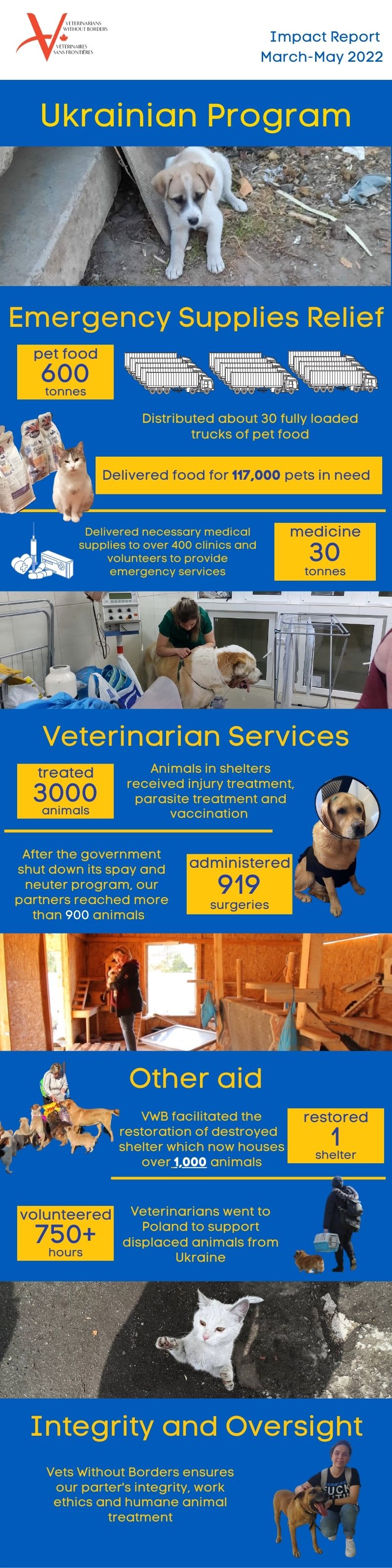 Ukraine Impact Report | Veterinarians Without Borders